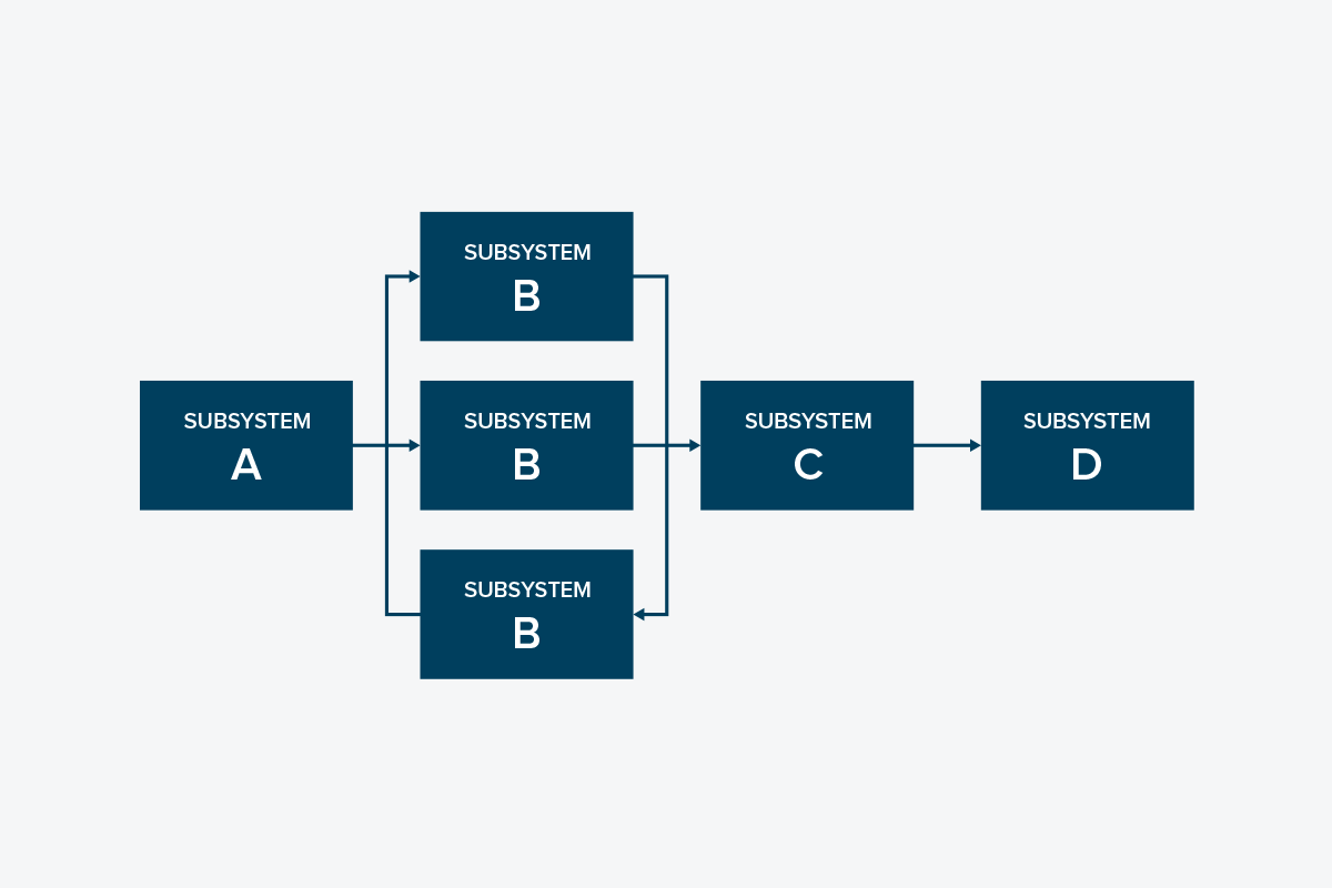 Why do you need a Reliability Block Diagram? ARMS Reliability